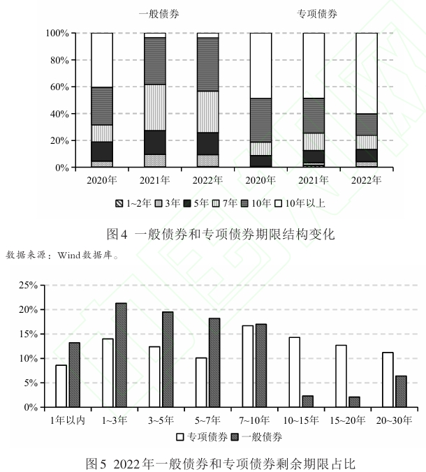 地方政府舉債融資的成因與功能 地方政府舉債融資的成因與功能