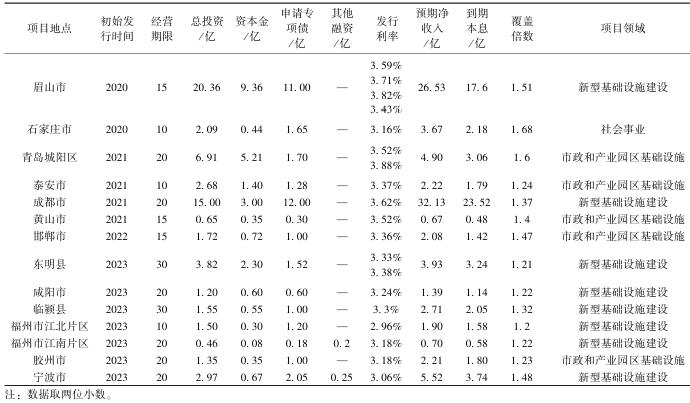 專項(xiàng)債支持的智慧路燈項(xiàng)目統(tǒng)計(jì) 專項(xiàng)債支持的智慧路燈項(xiàng)目統(tǒng)計(jì)