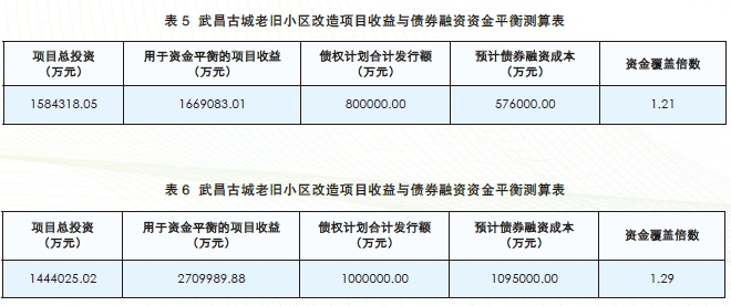 城市更新專項債券發行的要求及城市更新專項債券項目案例 城市更新專項債券發行的要求及城市更新專項債券項目案例