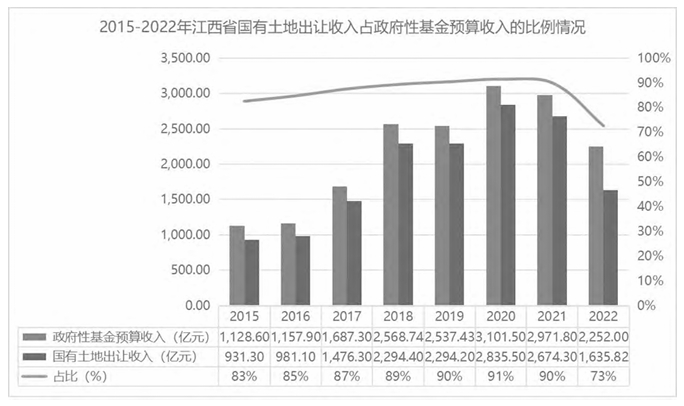 江西省政府專項債券現狀及控制未來專項債違約風險建議 江西省政府專項債券現狀及控制未來專項債違約風險建議