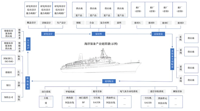 海洋裝備產(chǎn)業(yè)鏈 海洋裝備產(chǎn)業(yè)鏈