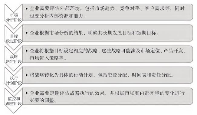 企業戰略規劃流程 企業戰略規劃流程