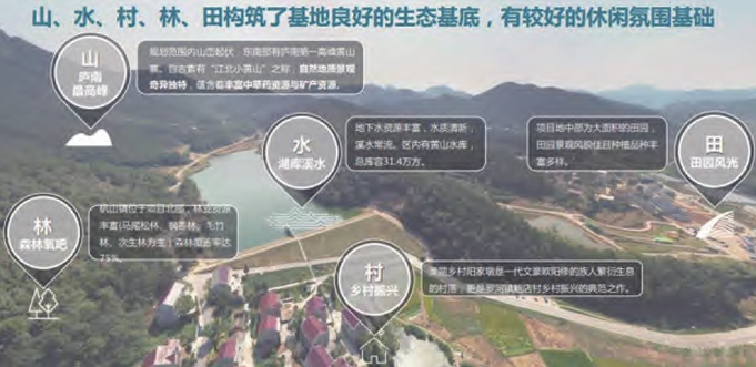 構建山、水、村、林、田五位一體新模式 構建山、水、村、林、田五位一體新模式