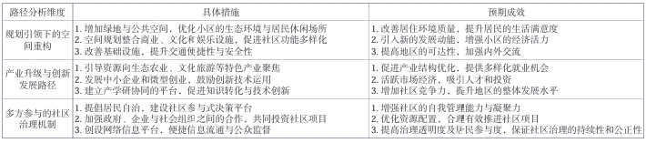 老舊小區鄉村振興路徑分析 老舊小區鄉村振興路徑分析