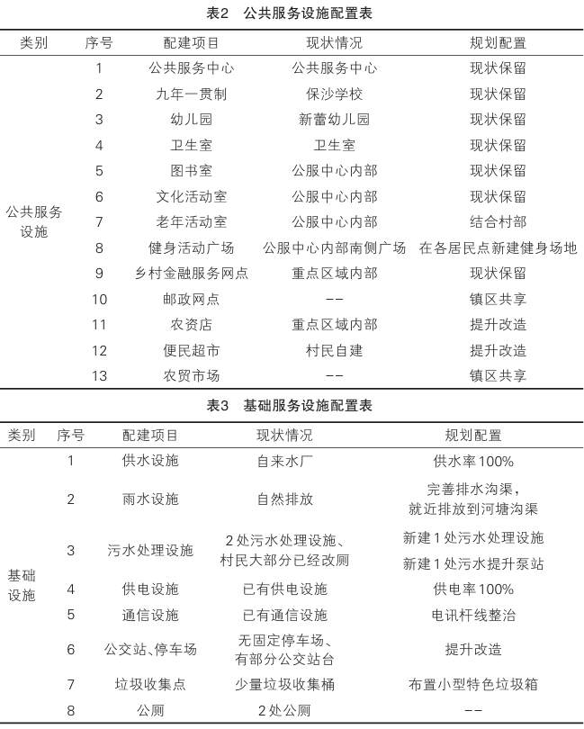 鄉(xiāng)村振興戰(zhàn)略下村莊規(guī)劃編制的探索——以蕪湖市陶辛鎮(zhèn)三太村為例 鄉(xiāng)村振興戰(zhàn)略下村莊規(guī)劃編制的探索——以蕪湖市陶辛鎮(zhèn)三太村為例