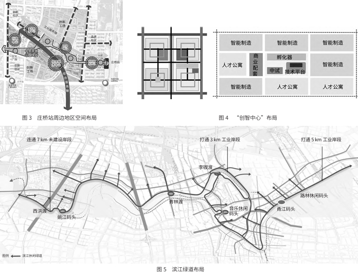 寧波市江北區戰略規劃的技術路徑與實踐 寧波市江北區戰略規劃的技術路徑與實踐