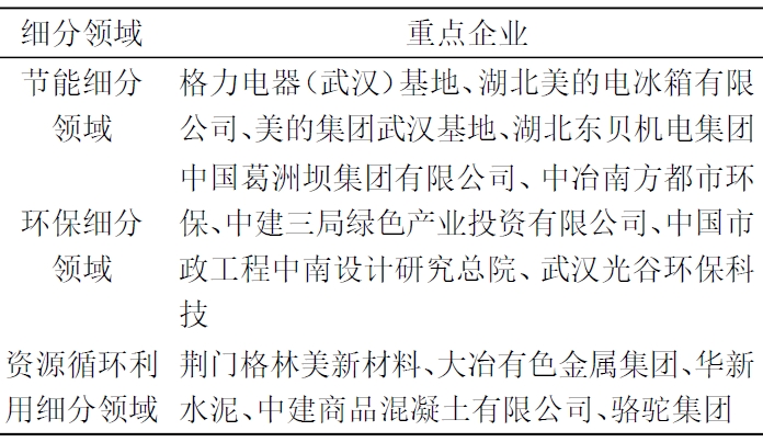重點企業(yè)分布 重點企業(yè)分布
