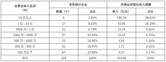 2021年度列入福建省環(huán)保產(chǎn)業(yè)調(diào)查統(tǒng)計的企業(yè)情況 2021年度列入福建省環(huán)保產(chǎn)業(yè)調(diào)查統(tǒng)計的企業(yè)情況