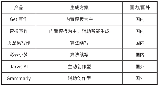 產品分析 產品分析