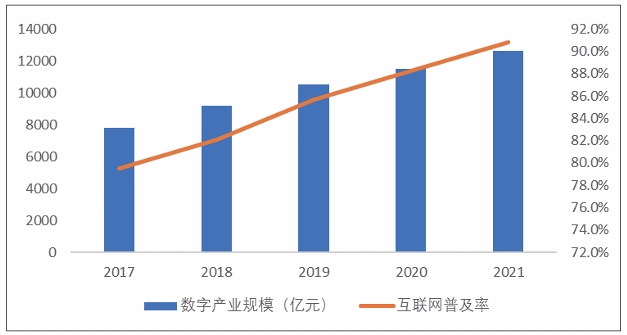 近五年蘇州市數(shù)字經(jīng)濟發(fā)展指標 近五年蘇州市數(shù)字經(jīng)濟發(fā)展指標