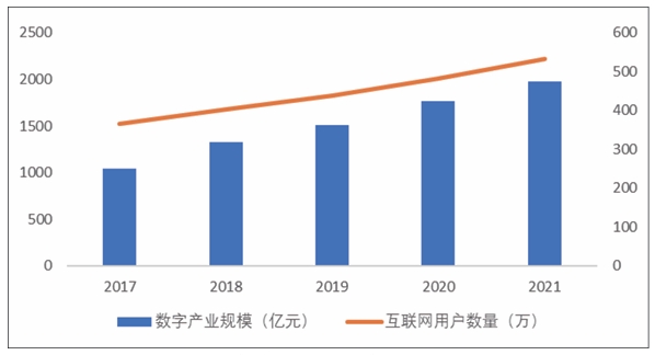 近五年泰州市數(shù)字經(jīng)濟發(fā)展指標 近五年泰州市數(shù)字經(jīng)濟發(fā)展指標