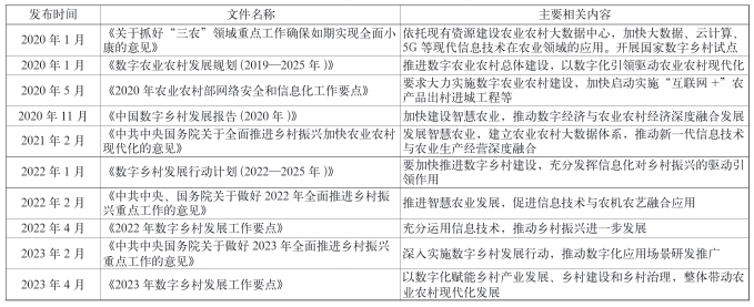 國家數字經濟與鄉村振興相關政策文件 國家數字經濟與鄉村振興相關政策文件