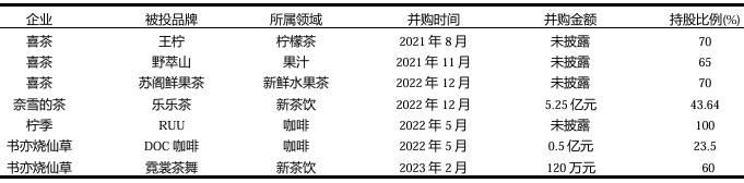 數字經濟視角下我國新茶飲行業的并購現狀、動因與趨勢 數字經濟視角下我國新茶飲行業的并購現狀、動因與趨勢