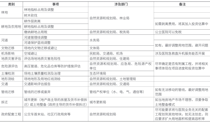 獲取建設用地常見手續及相關建議 獲取建設用地常見手續及相關建議