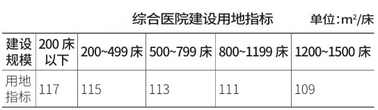綜合醫院建設用地指標 綜合醫院建設用地指標