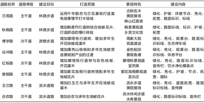 玖隆村村道規劃概況 玖隆村村道規劃概況