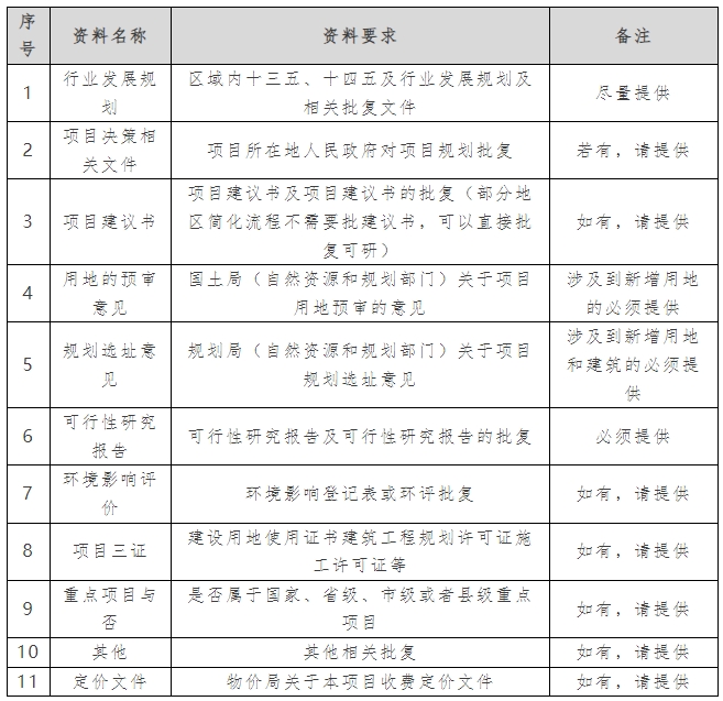專項債申報過程中需要的資料清單 專項債申報過程中需要的資料清單