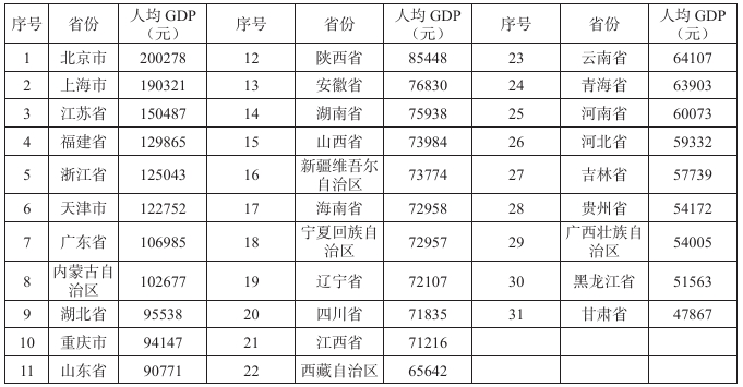 “十五五”時期我國經濟發展的總體階段定位 “十五五”時期我國經濟發展的總體階段定位