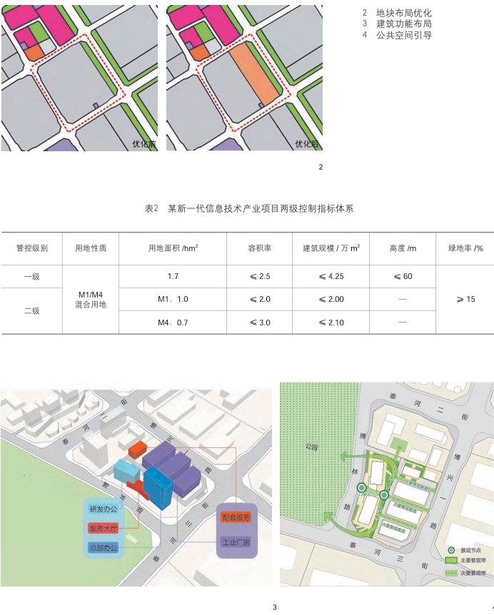 產業轉型背景下北京經濟技術開發區產業用地混合利用實踐 產業轉型背景下北京經濟技術開發區產業用地混合利用實踐