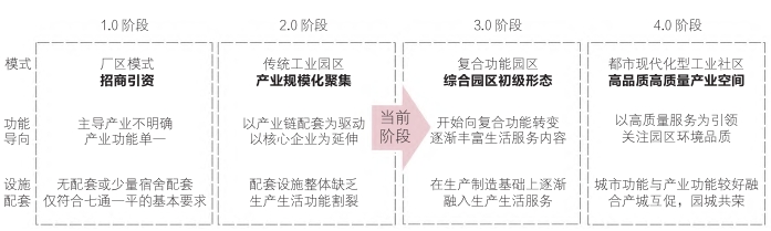 閩清經(jīng)濟(jì)開發(fā)區(qū)發(fā)展階段研判 閩清經(jīng)濟(jì)開發(fā)區(qū)發(fā)展階段研判