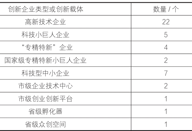 閩清經(jīng)濟(jì)開發(fā)區(qū)產(chǎn)業(yè)園區(qū)領(lǐng)軍龍頭企業(yè)情況統(tǒng)計表 閩清經(jīng)濟(jì)開發(fā)區(qū)產(chǎn)業(yè)園區(qū)領(lǐng)軍龍頭企業(yè)情況統(tǒng)計表