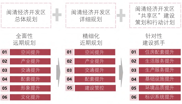 面向高質(zhì)量發(fā)展的產(chǎn)業(yè)園區(qū)空間轉(zhuǎn)型發(fā)展策略研究(附案例) 面向高質(zhì)量發(fā)展的產(chǎn)業(yè)園區(qū)空間轉(zhuǎn)型發(fā)展策略研究(附案例)