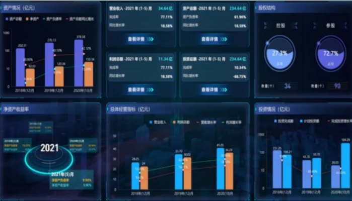 十五五戰略規劃，從傳統規劃到數智化運營提效