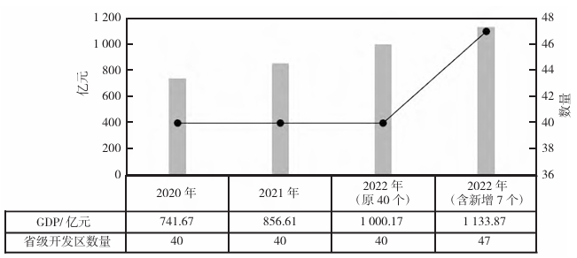 甘肅省級開發(fā)區(qū)發(fā)展現(xiàn)狀及問題 甘肅省級開發(fā)區(qū)發(fā)展現(xiàn)狀及問題