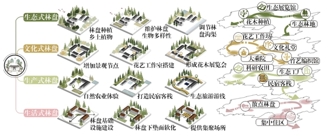基于EOD理論的分水惠和村規劃路徑研究 基于EOD理論的分水惠和村規劃路徑研究