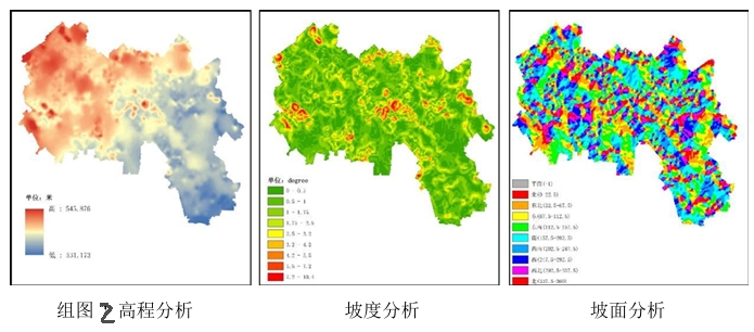 基于EOD理念分析成都市溫江區分水惠和村的產業現狀與發展困境 基于EOD理念分析成都市溫江區分水惠和村的產業現狀與發展困境