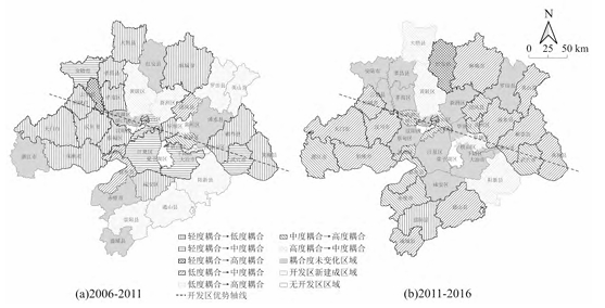 武漢城市圈開發(fā)區(qū)與縣區(qū)經(jīng)濟(jì)水平耦合度動(dòng)態(tài)變化圖 武漢城市圈開發(fā)區(qū)與縣區(qū)經(jīng)濟(jì)水平耦合度動(dòng)態(tài)變化圖
