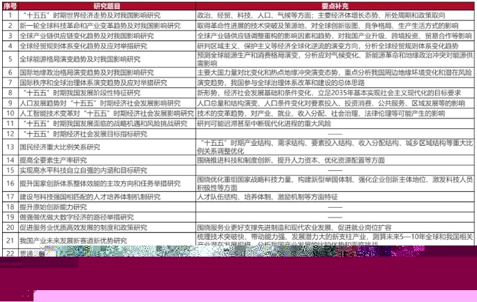 發(fā)改委研究課題聚焦重大戰(zhàn)略問(wèn)題 發(fā)改委研究課題聚焦重大戰(zhàn)略問(wèn)題