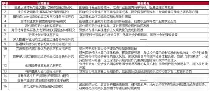 發(fā)改委研究課題聚焦重大戰(zhàn)略問(wèn)題 發(fā)改委研究課題聚焦重大戰(zhàn)略問(wèn)題