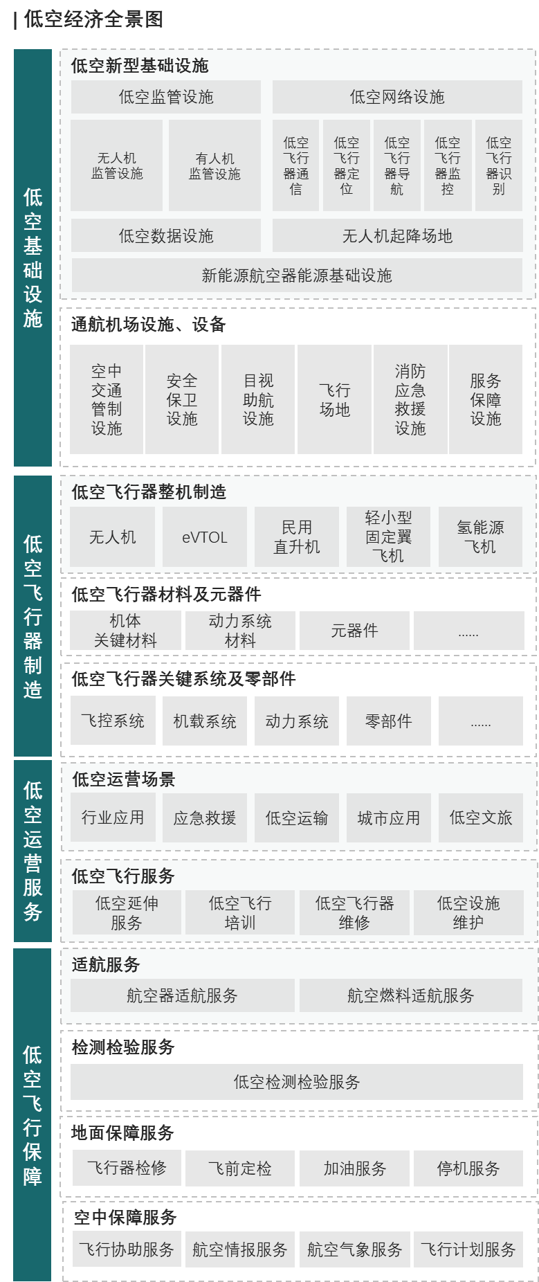 “十五五”低空經(jīng)濟(jì)發(fā)展趨勢及落地策略
