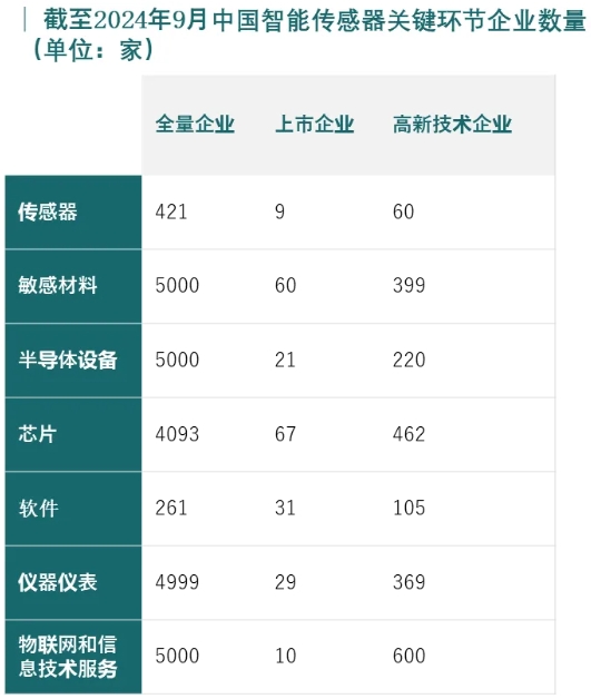 “十五五”智能傳感器產業發展趨勢及落地策略 “十五五”智能傳感器產業發展趨勢及落地策略