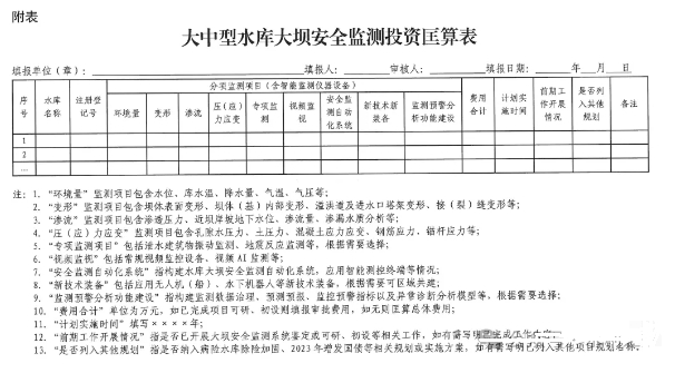 “十五五”大中型水庫大壩安全監測實施方案編制提綱 “十五五”大中型水庫大壩安全監測實施方案編制提綱