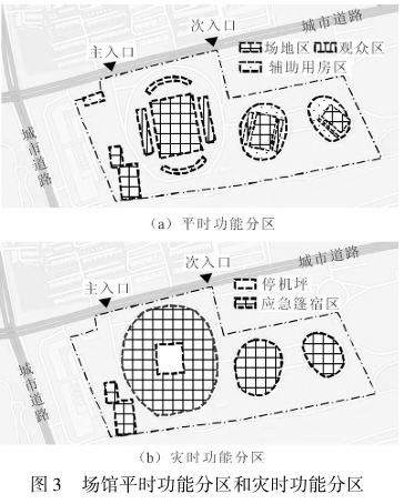 場(chǎng)館平時(shí)功能分區(qū)和災(zāi)時(shí)功能分區(qū) 場(chǎng)館平時(shí)功能分區(qū)和災(zāi)時(shí)功能分區(qū)