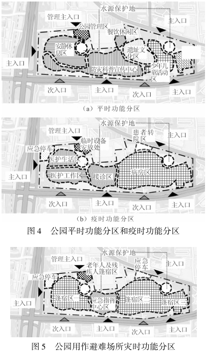 公園用作避難場(chǎng)所災(zāi)時(shí)功能分區(qū) 公園用作避難場(chǎng)所災(zāi)時(shí)功能分區(qū)
