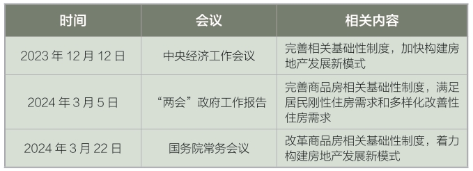 近期國(guó)家關(guān)于商品房基礎(chǔ)性制度的相關(guān)會(huì)議表述 近期國(guó)家關(guān)于商品房基礎(chǔ)性制度的相關(guān)會(huì)議表述