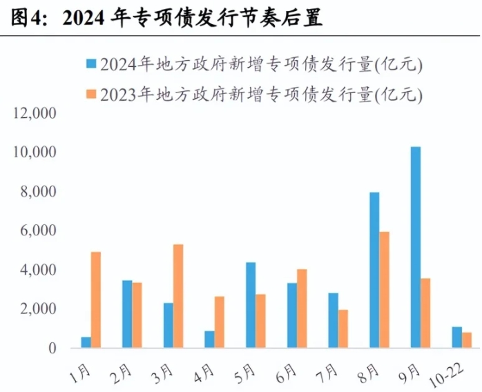 地方政府專項債發行歷程、政策及規模及限額管理? 地方政府專項債發行歷程、政策及規模及限額管理?