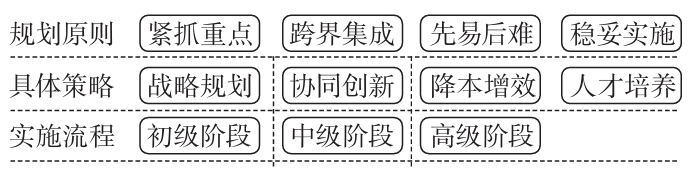智能化視角下中國造紙產業高質量發展路徑 智能化視角下中國造紙產業高質量發展路徑