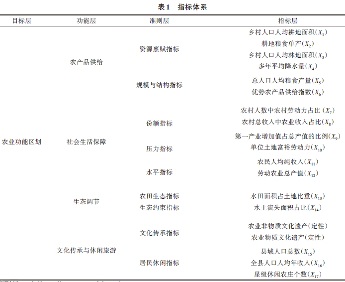 湖南省洞庭湖生態(tài)經(jīng)濟(jì)區(qū)現(xiàn)代農(nóng)業(yè)產(chǎn)業(yè)體系的規(guī)劃 湖南省洞庭湖生態(tài)經(jīng)濟(jì)區(qū)現(xiàn)代農(nóng)業(yè)產(chǎn)業(yè)體系的規(guī)劃