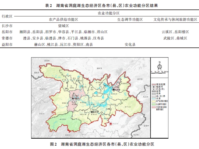 湖南省洞庭湖生態(tài)經(jīng)濟(jì)區(qū)現(xiàn)代農(nóng)業(yè)產(chǎn)業(yè)體系的規(guī)劃 湖南省洞庭湖生態(tài)經(jīng)濟(jì)區(qū)現(xiàn)代農(nóng)業(yè)產(chǎn)業(yè)體系的規(guī)劃