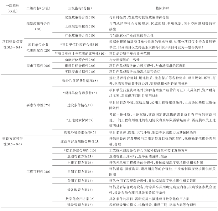 中央預算內投資農業建設項目評估指標體系構建及政策建議 中央預算內投資農業建設項目評估指標體系構建及政策建議