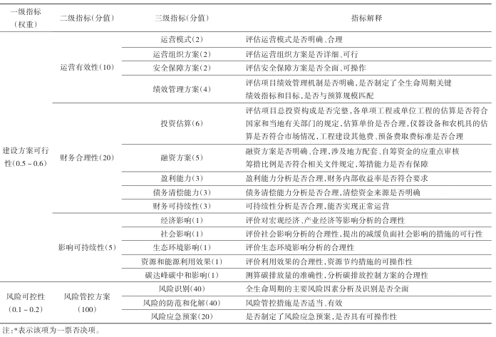 中央預算內投資農業建設項目評估指標體系構建及政策建議 中央預算內投資農業建設項目評估指標體系構建及政策建議