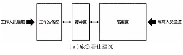 “三區(qū)兩通道”示意圖 “三區(qū)兩通道”示意圖