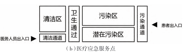 “三區(qū)兩通道”示意圖 “三區(qū)兩通道”示意圖