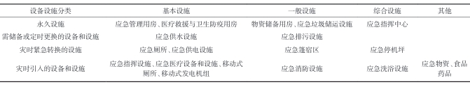 應(yīng)急轉(zhuǎn)換設(shè)備設(shè)施 應(yīng)急轉(zhuǎn)換設(shè)備設(shè)施
