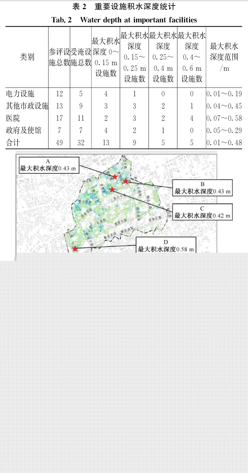 上海中心城區應對極端暴雨平急兩用設施規劃方法探索 上海中心城區應對極端暴雨平急兩用設施規劃方法探索