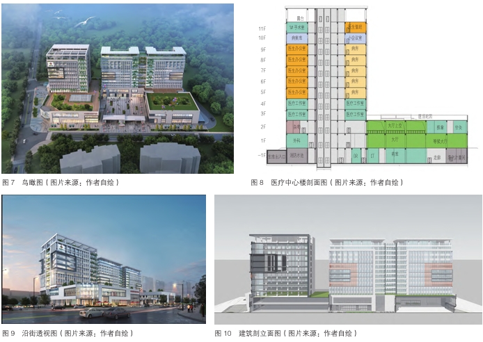 “在地性”的醫養建筑設計:煙臺中醫世家大健康服務產業園設計實踐 “在地性”的醫養建筑設計:煙臺中醫世家大健康服務產業園設計實踐